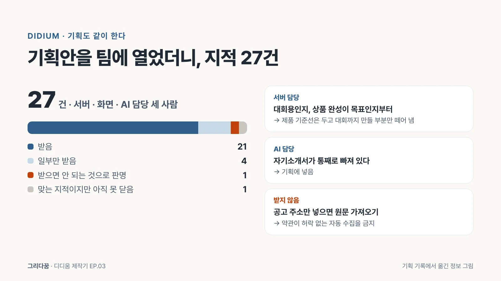 팀 검토 지적 27건의 처리 결과(받음 21, 일부만 받음 4, 받으면 안 되는 것으로 판명 1, 아직 못 닫음 1)와 대표 사례 세 가지