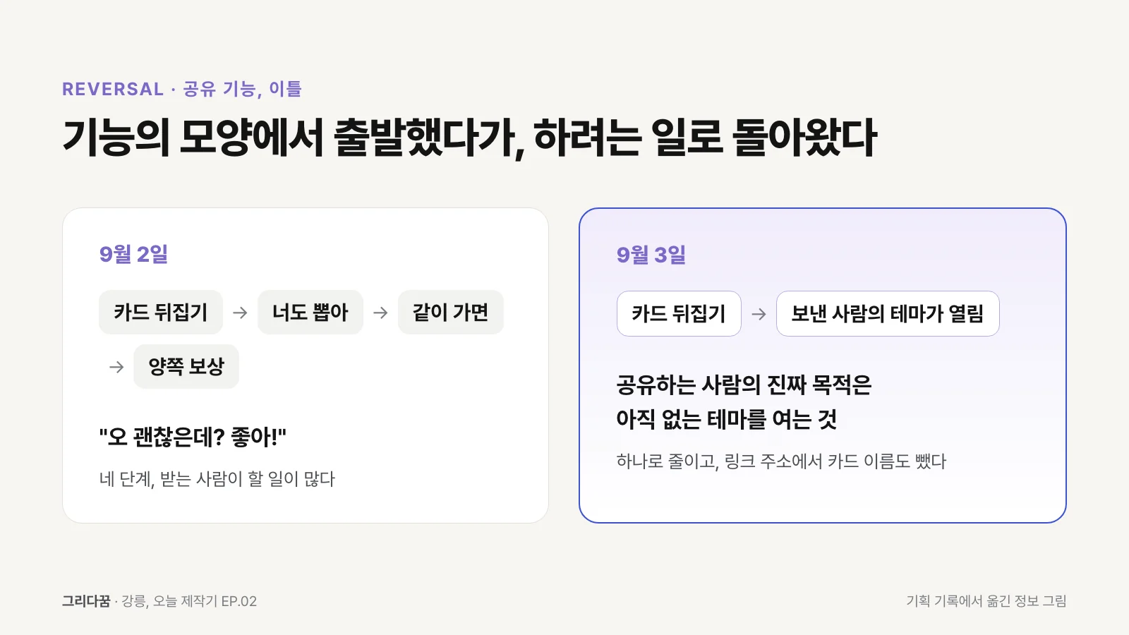 9월 2일의 네 단계 공유 흐름과 9월 3일의 한 단계 공유 흐름 비교
